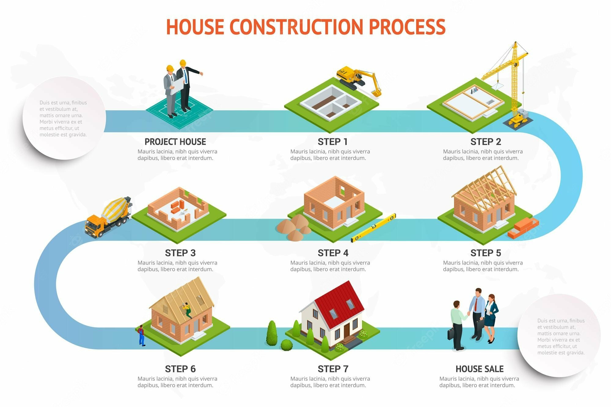 مراحل ساخت و ساز ساختمان
